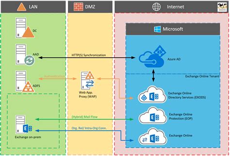error code 5.1.17 in exchange online and office 365